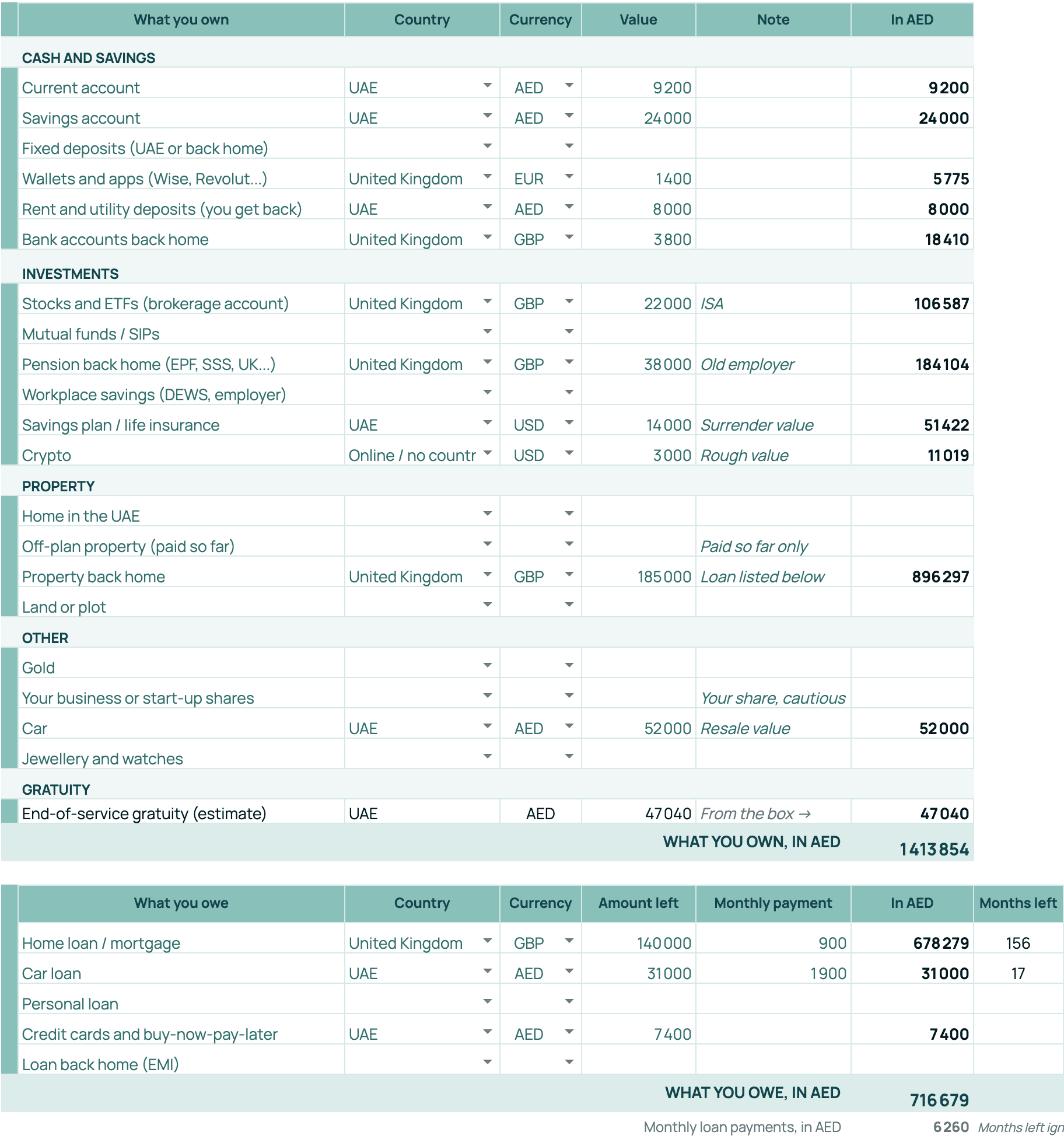 The Money Map tab: what you own by country and currency, the gratuity line, and what you owe